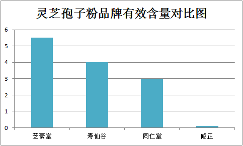 灵芝孢子粉多少钱一斤为合适呢？