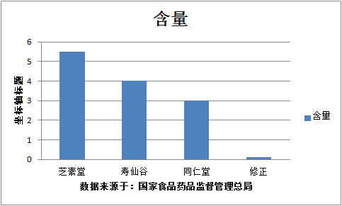 破壁灵芝孢子粉十大品牌排行榜第一是哪个牌子？