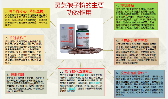 灵芝孢子粉批发价多少？