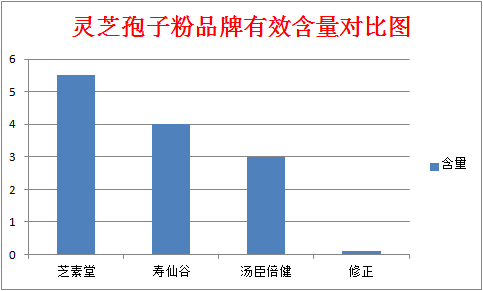 灵芝孢子粉单价多少？贵不贵？