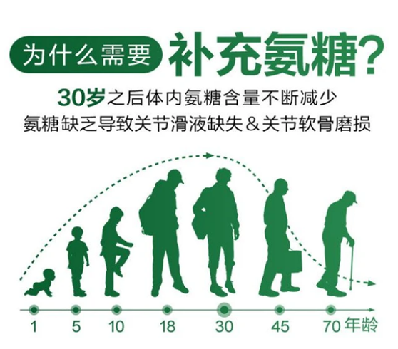 氨糖的服用方法注意！