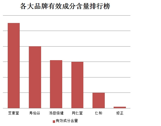 肿瘤患者吃灵芝孢子粉的注意事项！ 