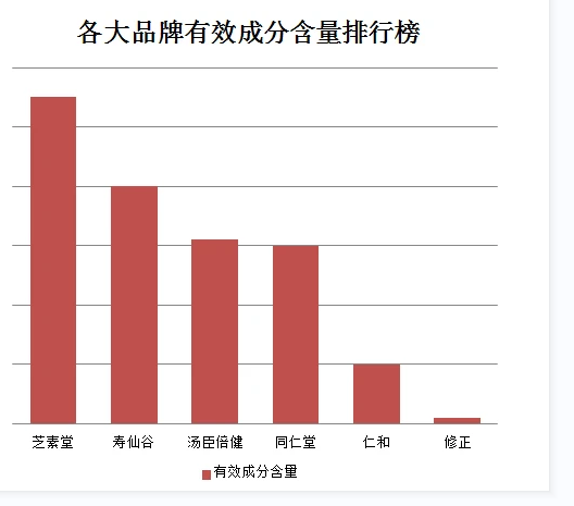 灵芝孢子粉对肿瘤的功效与作用，早知道早受益