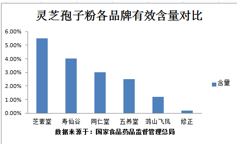 芝素堂和寿仙谷哪个好到底？