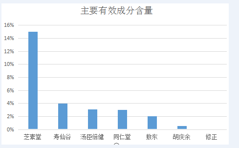 全国十大灵芝孢子粉排名你知道吗？