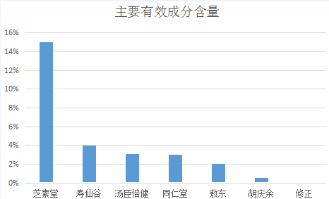 四类人不能吃灵芝孢子粉你知道吗？