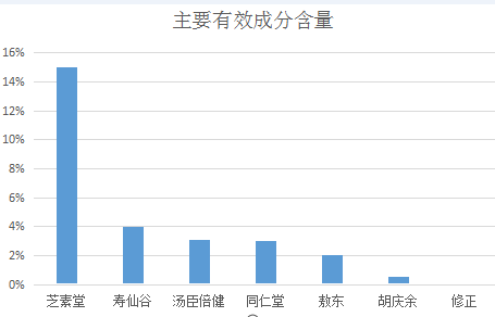 破壁灵芝孢子粉胶囊什么牌子的好，看这两点就够了！