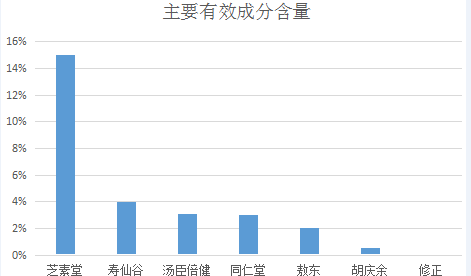 仙芝楼破壁灵芝孢子粉怎么样?