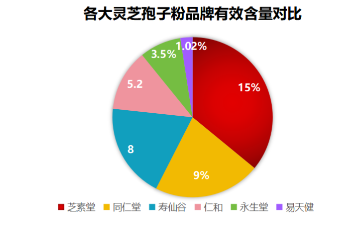 浙江灵芝孢子粉的品牌推荐？寻找最好的浙江灵芝孢子粉品牌？