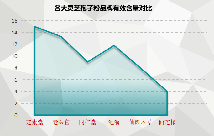 灵芝孢子粉出产地排名细数受消费者青睐的品牌