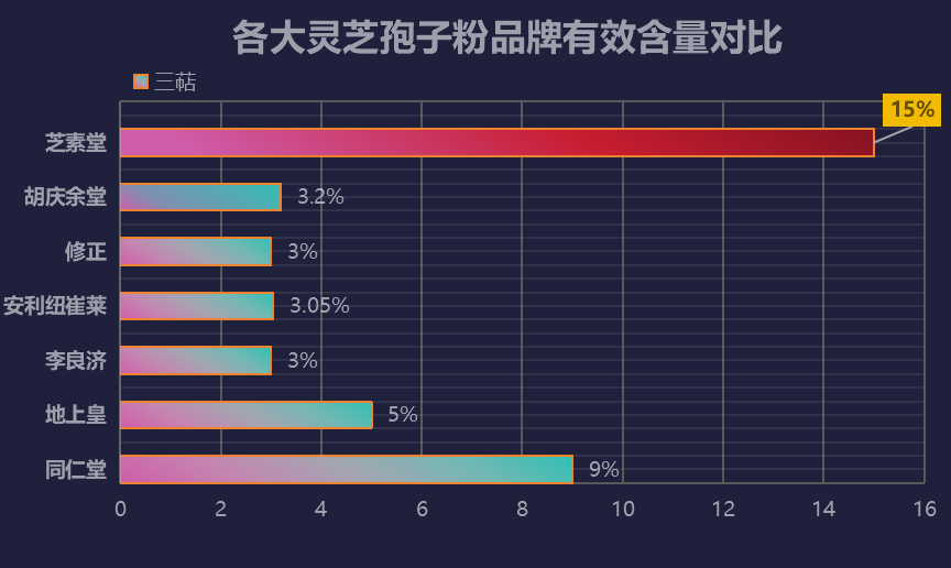 全国灵芝孢子粉基地排名(全国灵芝孢子粉基地排行榜出炉！)