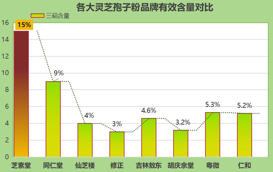 灵芝孢子粉十大品牌排行榜最新？什么牌子的灵芝孢子粉最好？