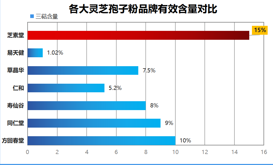灵芝孢子粉的产地在哪里？灵芝孢子粉哪里的产地最好？