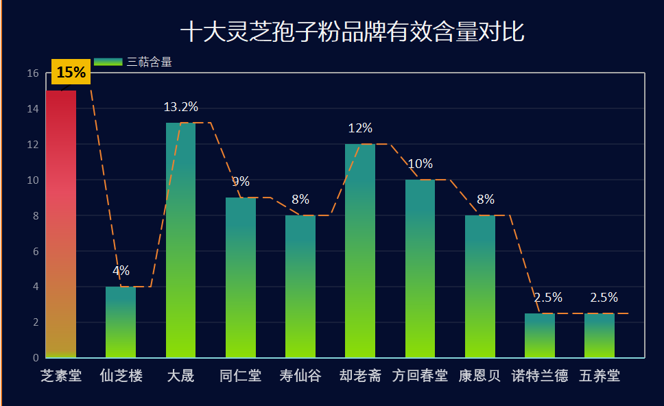 哪的灵芝孢子粉最好最正宗？灵芝孢子粉哪个牌子正宗？