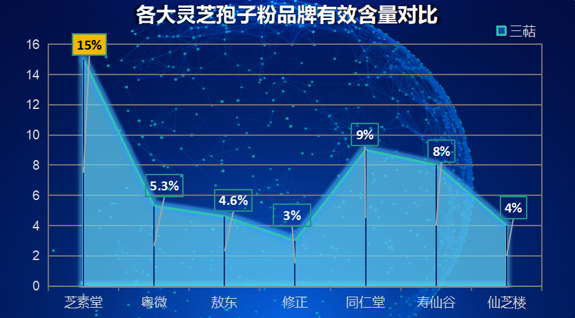 灵芝孢子粉哪个产地最好？孢子粉产地哪里的最好？