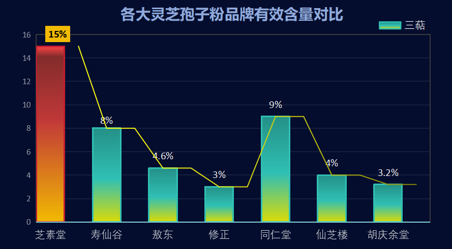 哪个牌子的灵芝孢子粉最好用？南京同仁堂灵芝孢子粉旗下牌子有几家？