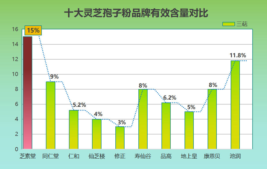 灵芝孢子粉哪个牌子最好吃又健康？比较好的灵芝孢子粉品牌是哪个？