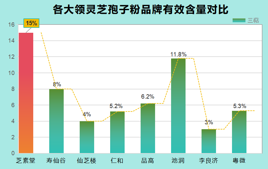 如何挑选灵芝孢子粉最好的？灵芝孢子粉产地排行榜？