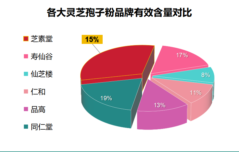 灵芝孢子粉哪家最好啊？灵芝孢子粉哪种品牌的比较好？