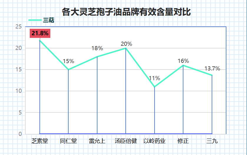 什么牌的灵芝孢子粉最好用？象记灵芝孢子粉怎么样？