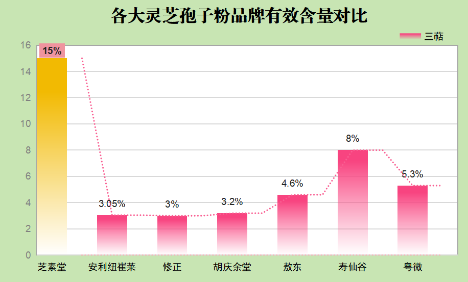 灵芝孢子粉买哪个品牌好呢？灵芝孢子粉哪个牌子最好？