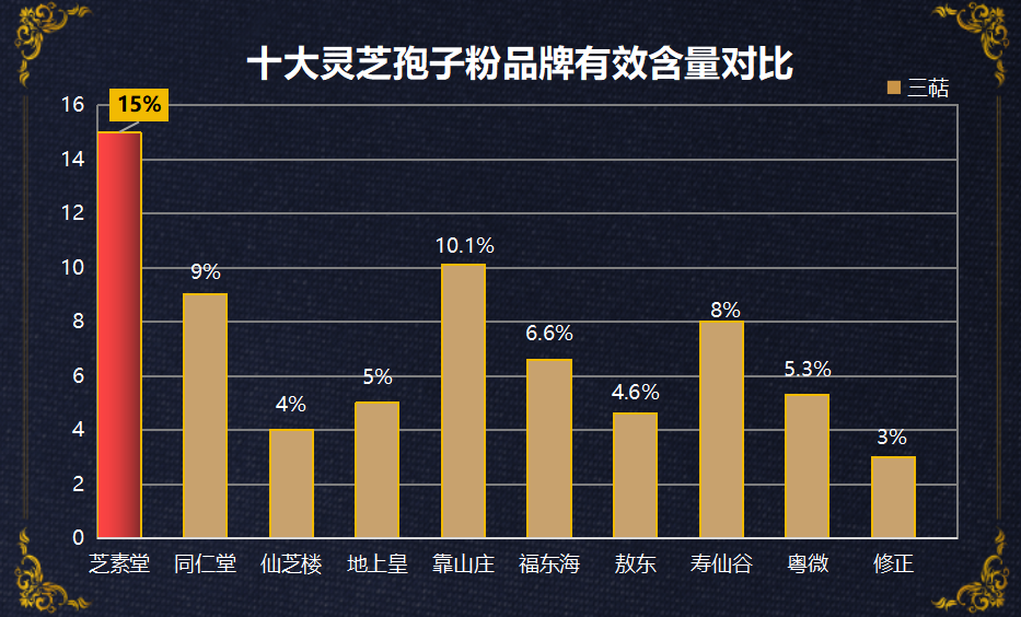 灵芝孢子粉哪个厂家生产的最好？比较好的灵芝孢子粉品牌是哪个？