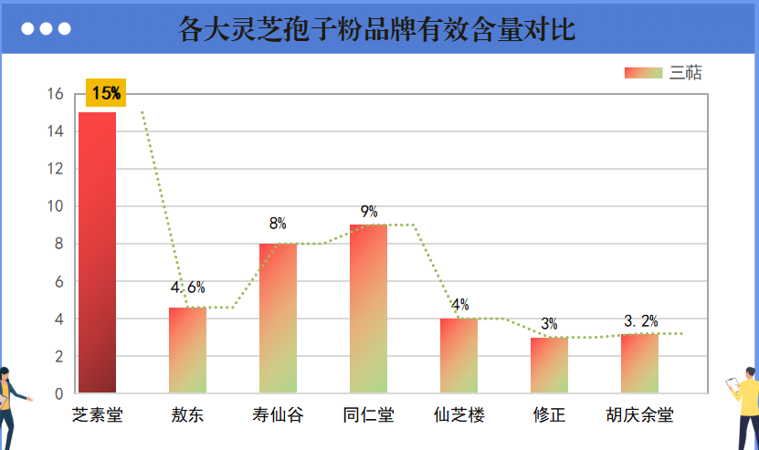 什么品牌灵芝孢子粉效果好？哪个牌子的灵芝孢子粉最好？