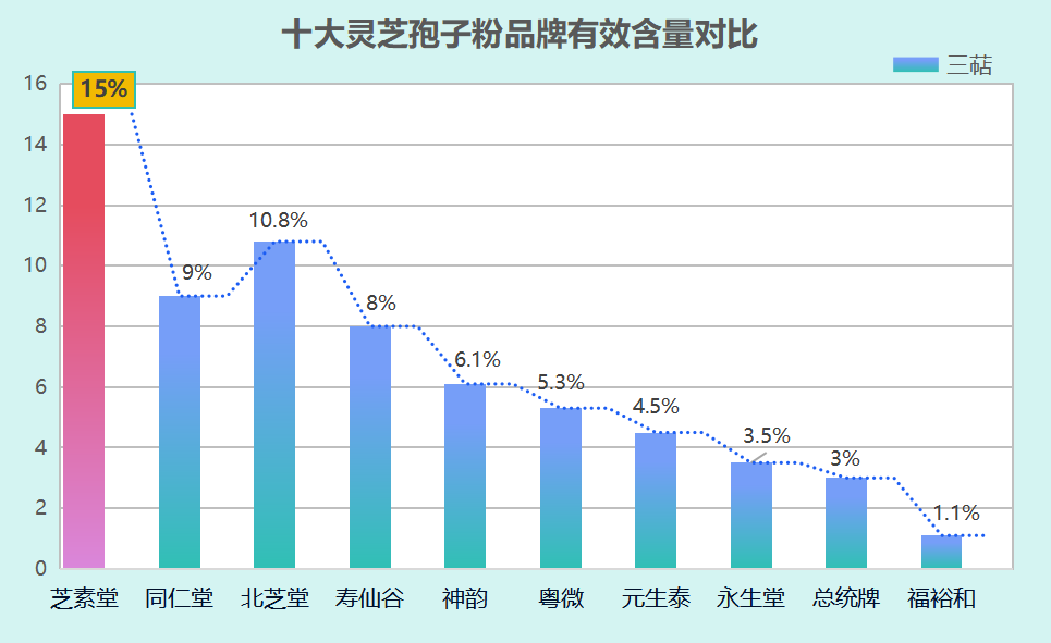 最好的灵芝孢子粉品牌是哪个？灵芝孢子粉哪家最好，哪个牌子好？