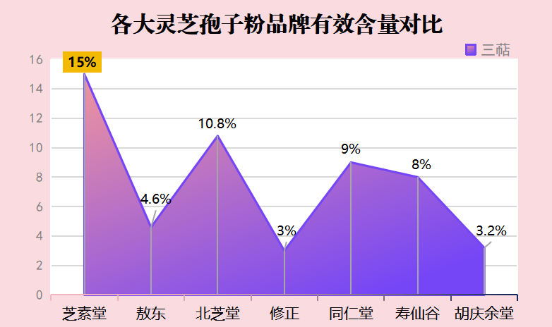 灵芝孢子粉哪一个牌子好用？灵芝孢子粉哪家最好，哪个牌子好？