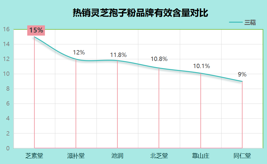 什么样的灵芝孢子粉最好用呢？长白山灵芝孢子粉哪家好？
