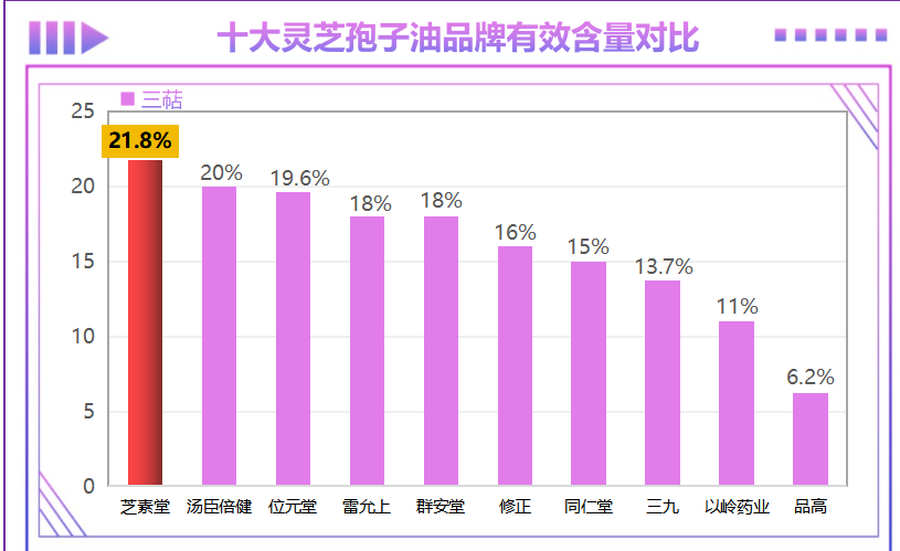 灵芝孢子粉啥牌子好呢怎么吃？最好的灵芝孢子粉是哪个牌子？