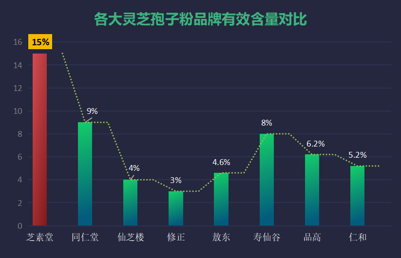 灵芝孢子粉哪里的最正宗？灵芝孢子粉哪家最好，哪个牌子好？