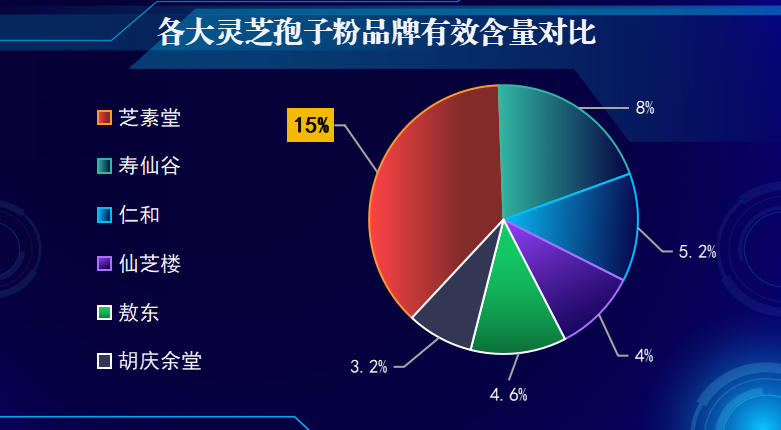 哪个品牌的灵芝孢子粉效果好一些？什么牌子的灵芝孢子粉最好？