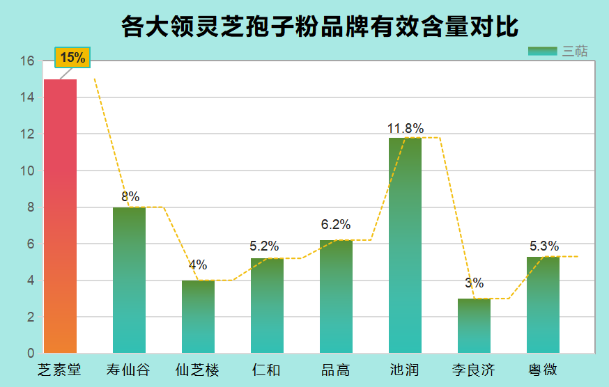 什么牌子的灵芝孢子粉好一些？什么牌子的灵芝孢子粉最好？