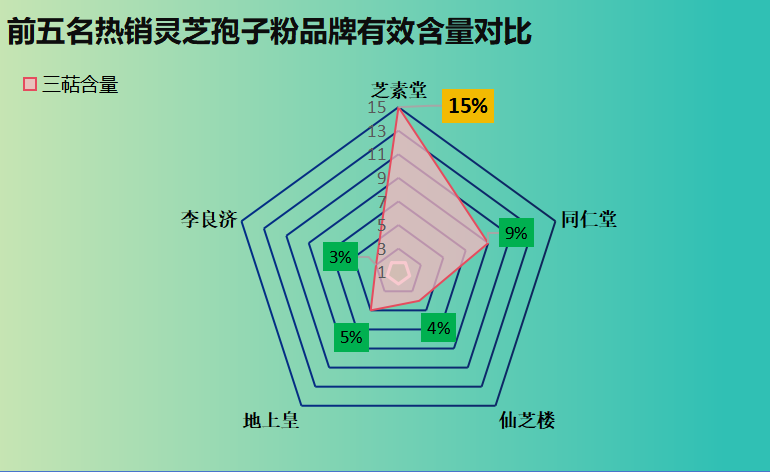中国哪里产的灵芝孢子粉最好吃？雷允上灵芝孢子粉是贴牌的吗？