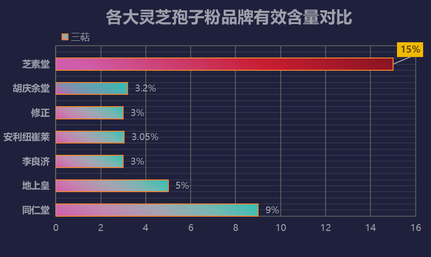 灵芝孢子粉啥牌子的好一点？孢子油哪个牌子最好？