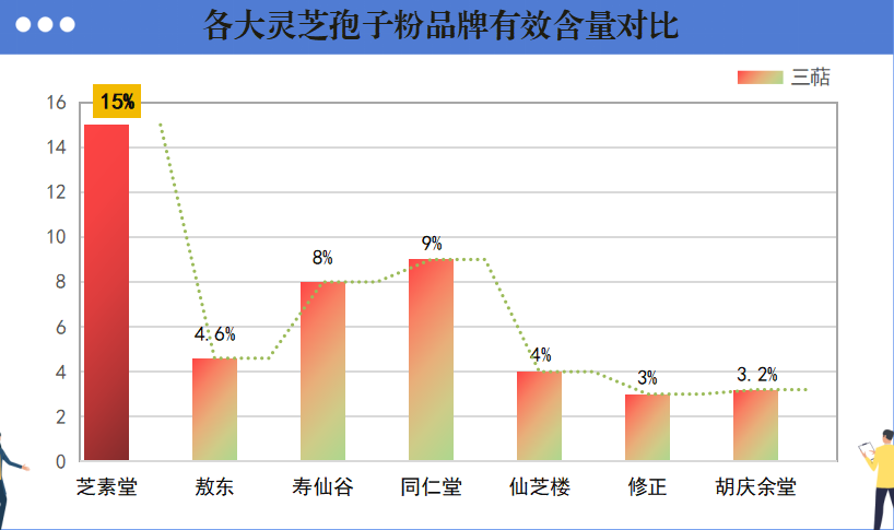 灵芝孢子粉怎么样的好？什么牌子的灵芝孢子粉最好？