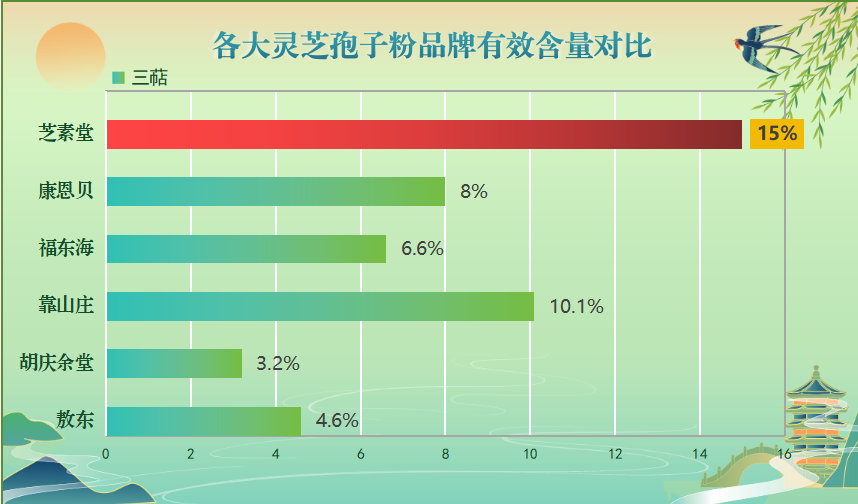 全国各地哪里的灵芝孢子粉最好？神农云灵芝孢子粉是真的吗？