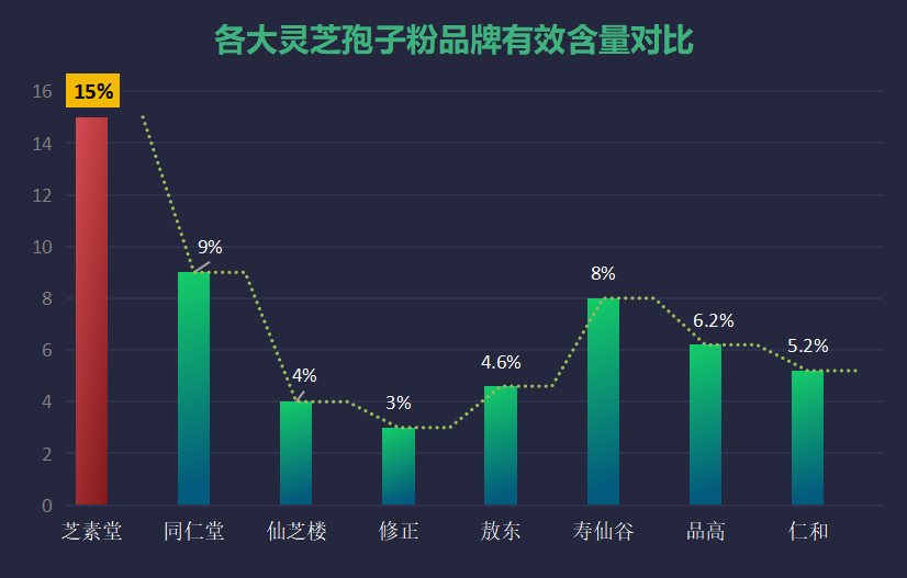 灵芝孢子粉新零售销量排名？市场调研结果公布？