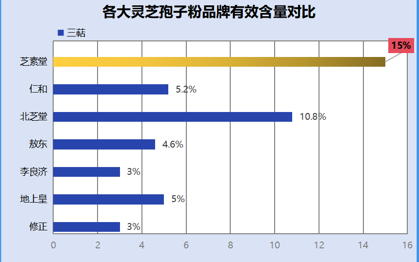 灵芝孢子粉相关公司品牌？推荐几个值得信赖的灵芝孢子粉品牌？